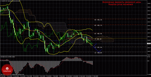 forex-trade-17022014-4.gif