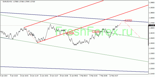 forex-quantum-analysis-17022014-1.gif