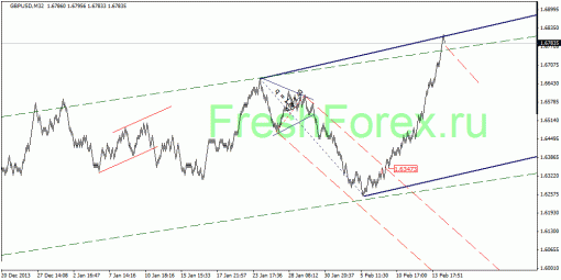 forex-quantum-analysis-17022014-2.gif