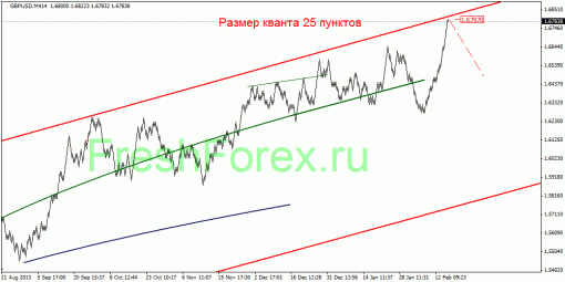 forex-quantum-analysis-17022014-3.gif