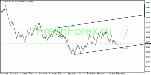 forex-quantum-analysis-17022014-4.gif