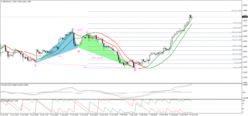 forex-technical-analysis-17022014-2.png
