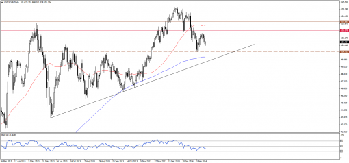 forex-technical-analysis-17022014-3.png