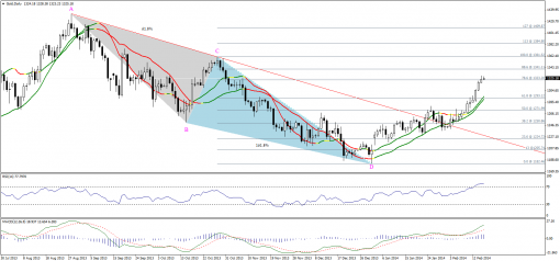 gold-silver-17022014-1.png