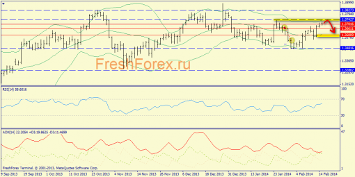 forex-trend-17022014-1.png