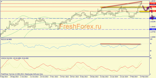 forex-trend-gbpusd-17022014-1.png