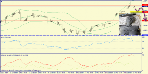 forex-trend-gbpusd-17022014-2.png