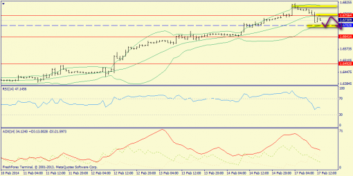 forex-trend-gbpusd-17022014-3.png