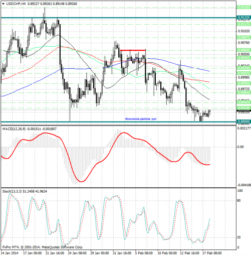 forex-analysis-usdchf-18022014.png