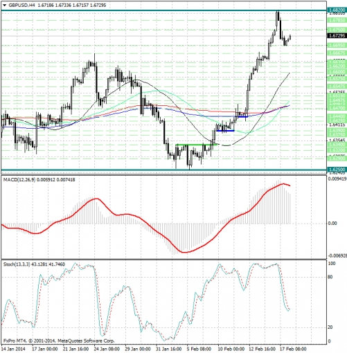 forex-analysis-gbpusd-18022014.png