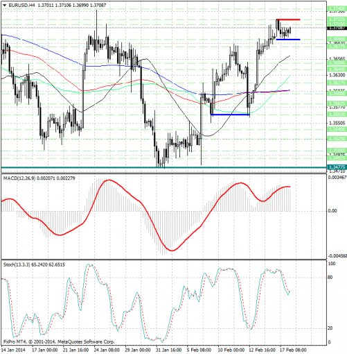 forex-analysis-eurusd-18022014.png