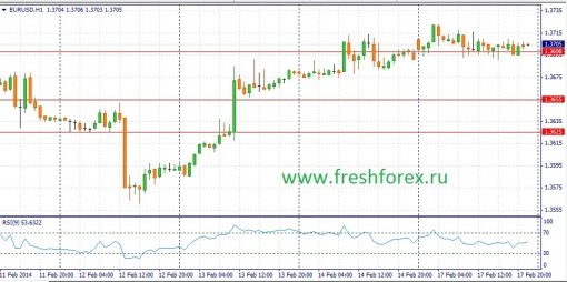 forex-fundamental-analysis-18022014-1.jpg