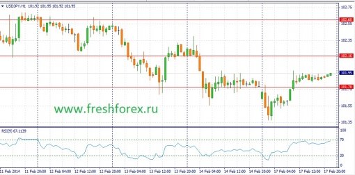 forex-fundamental-analysis-18022014-3.jpg