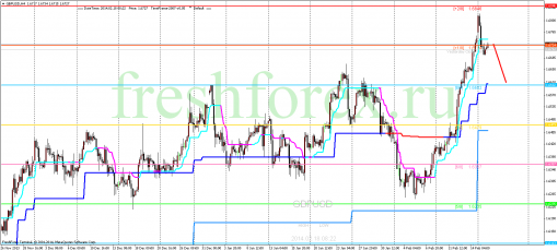 forex-trading-18022014-2.png