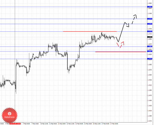 forex-fractal-18022014-1.png