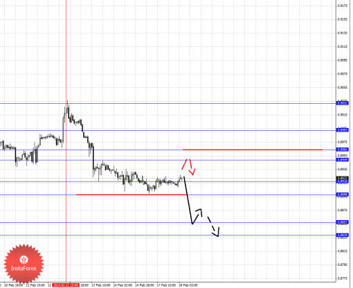 forex-fractal-18022014-3.png