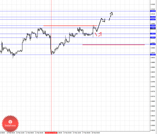 forex-fractal-18022014-6.png