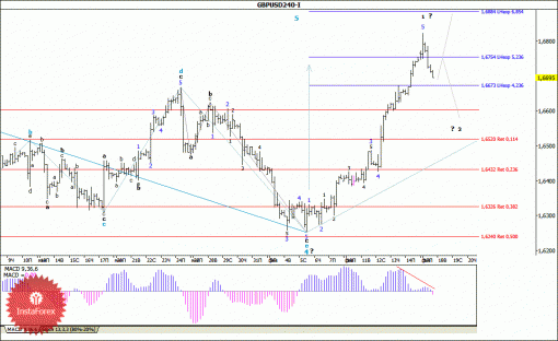 forex-wave-analysis-18022014-2.gif