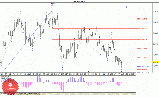 forex-wave-analysis-18022014-3.gif