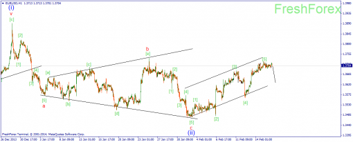 forex-wave-18022014-1.png