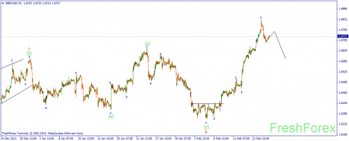 forex-wave-18022014-2.png