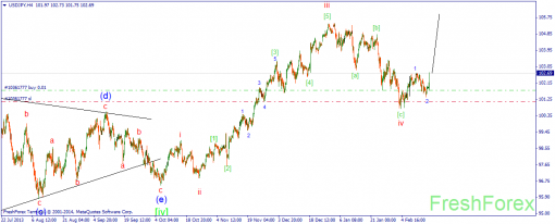 forex-wave-18022014-3.png