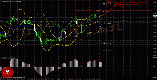 forex-trade-18022014-1.gif