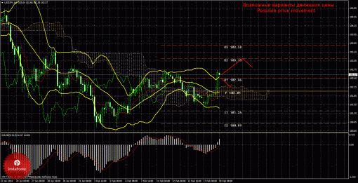 forex-trade-18022014-4.gif