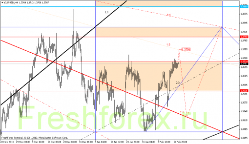 forex-gann-18022014-1.png