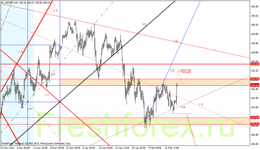forex-gann-18022014-3.png