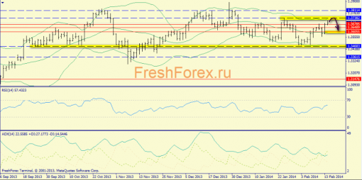 forex-trend-18022014-1.png