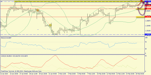 forex-trend-18022014-2.png