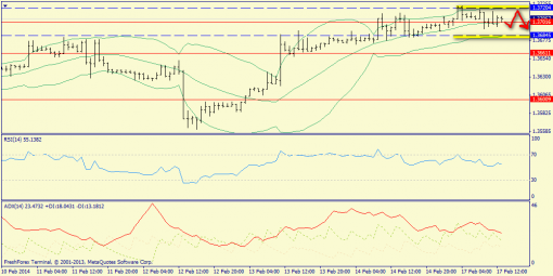 forex-trend-18022014-3.png