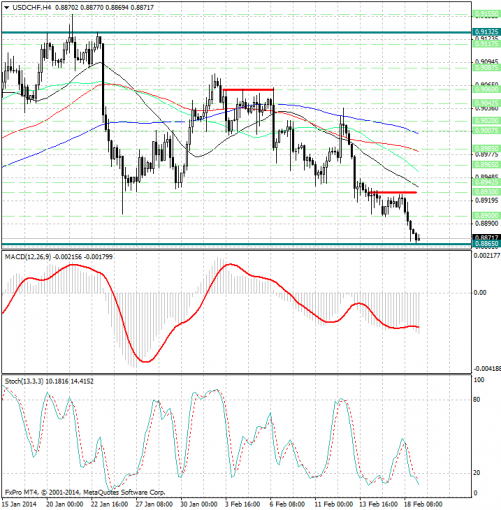 forex-analysis-usdchf-19022014.jpg