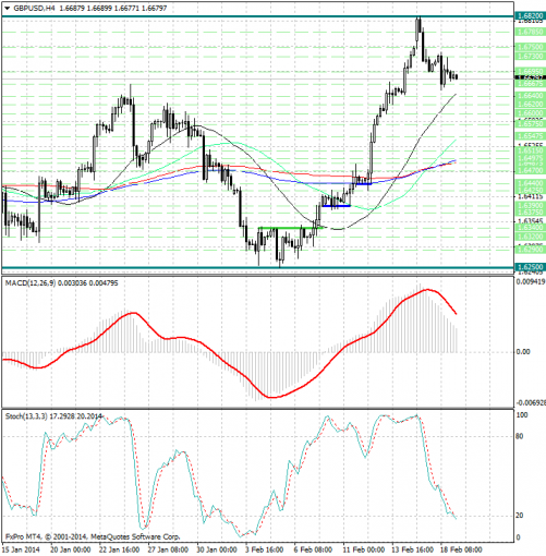 forex-analysis-gbpusd-19022014.jpg