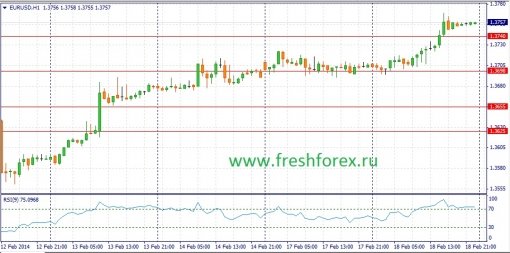 forex-fundamental-analysis-19022014-1.jpg