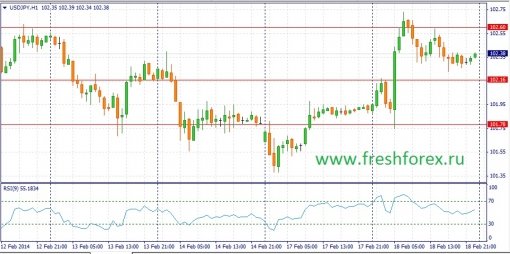 forex-fundamental-analysis-19022014-3.jpg