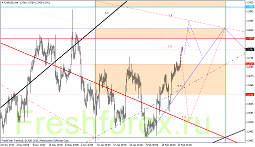 forex-gann-19022014-1.png