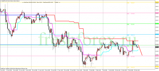 forex-trading-19022014-3.png