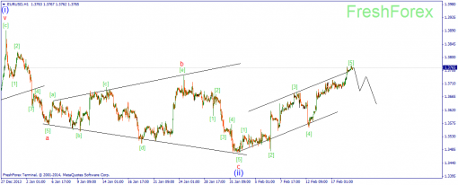 forex-wave-19022014-1.png