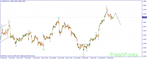 forex-wave-19022014-2.png
