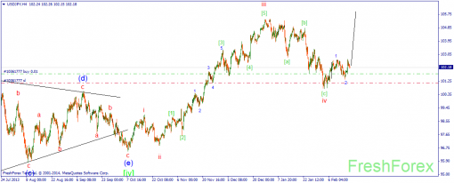 forex-wave-19022014-3.png