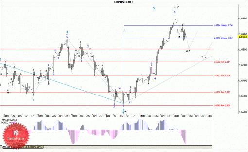 forex-wave-analysis-19022014-2.gif