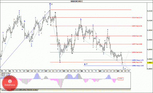 forex-wave-analysis-19022014-3.gif