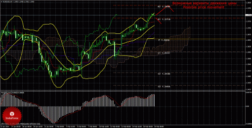 forex-trade-19022014-1.gif