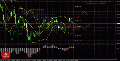 forex-trade-19022014-4.gif
