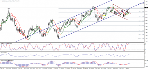 forex-technical-analysis-19022014-1.png