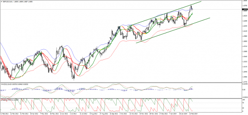 forex-technical-analysis-19022014-2.png