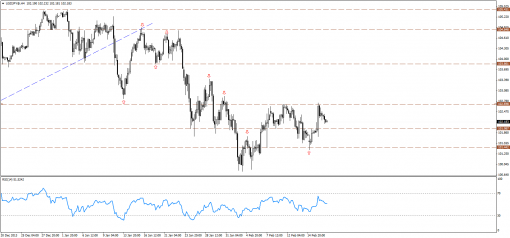 forex-technical-analysis-19022014-3.png