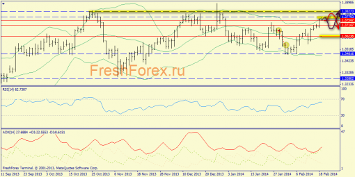 forex-trend-19022014-1.png